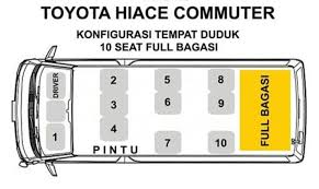 Denah Seat Hiace